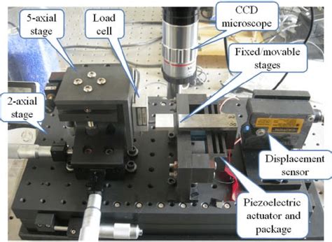 micro tensile testing results